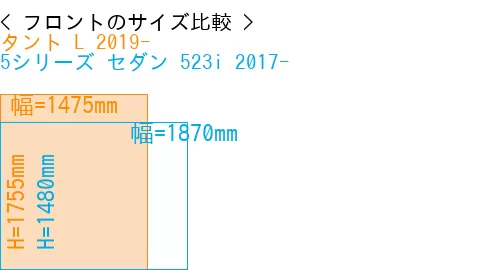 #タント L 2019- + 5シリーズ セダン 523i 2017-
